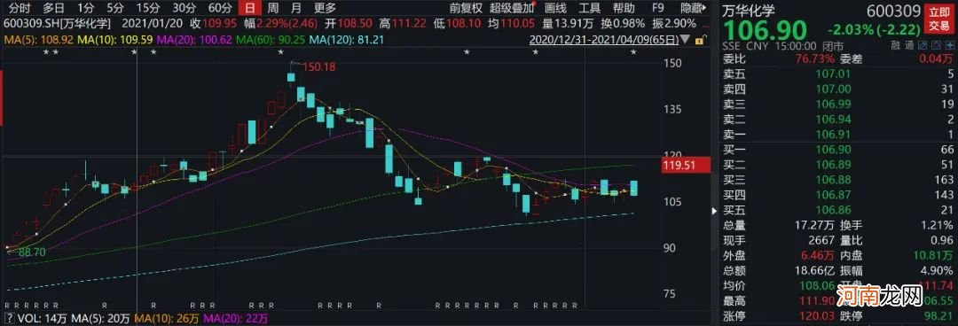 重磅！公募大佬最新持仓变动曝光 傅鹏博青睐周期股、赵诣加仓芯片股