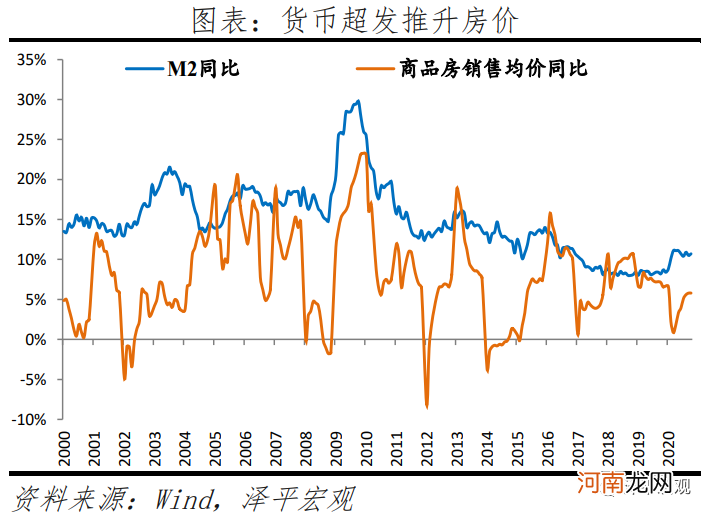 任泽平：经济周期转入通胀阶段 市场风格转向受益于涨价的周期股