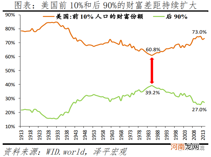 任泽平：经济周期转入通胀阶段 市场风格转向受益于涨价的周期股