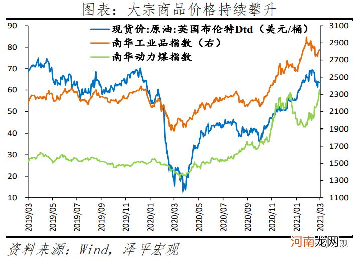 任泽平：经济周期转入通胀阶段 市场风格转向受益于涨价的周期股