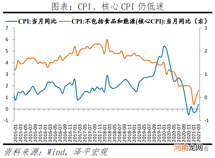 任泽平：经济周期转入通胀阶段 市场风格转向受益于涨价的周期股