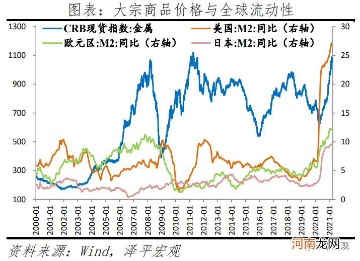 任泽平：经济周期转入通胀阶段 市场风格转向受益于涨价的周期股