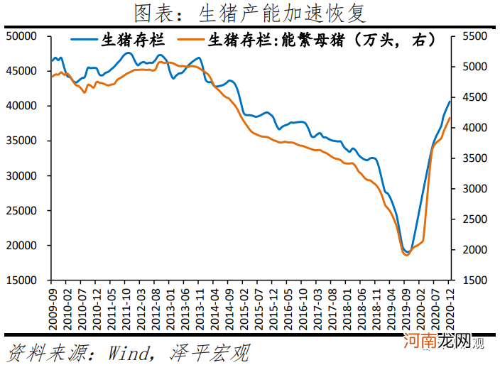 任泽平：经济周期转入通胀阶段 市场风格转向受益于涨价的周期股