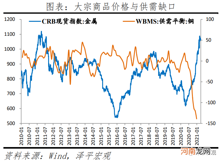 任泽平：经济周期转入通胀阶段 市场风格转向受益于涨价的周期股