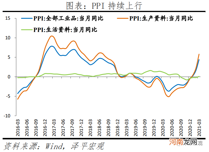 任泽平：经济周期转入通胀阶段 市场风格转向受益于涨价的周期股