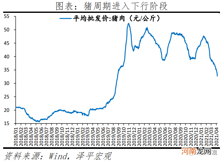 任泽平：经济周期转入通胀阶段 市场风格转向受益于涨价的周期股