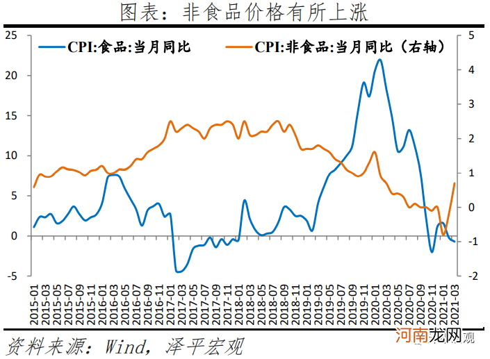 任泽平：经济周期转入通胀阶段 市场风格转向受益于涨价的周期股