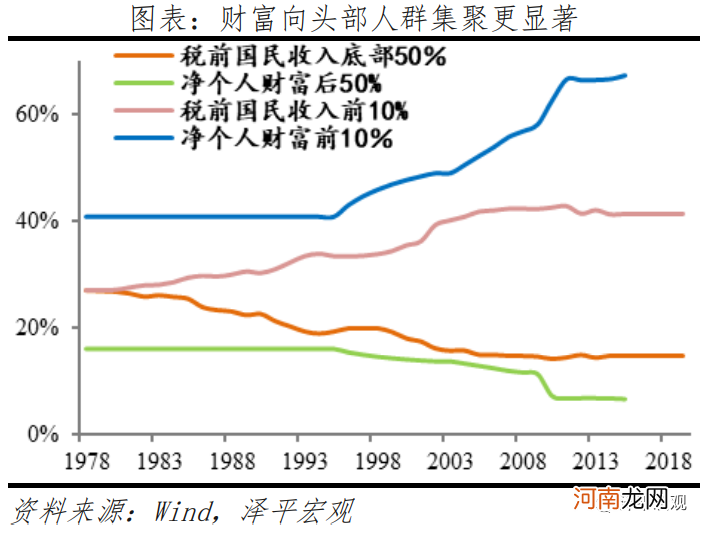 任泽平：经济周期转入通胀阶段 市场风格转向受益于涨价的周期股