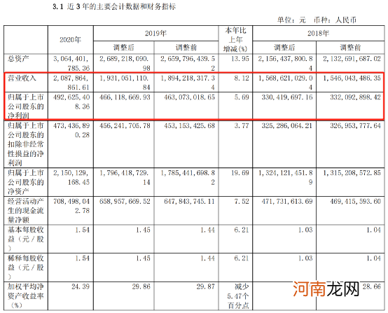 最新!“医药女神”葛兰放大招:12亿加仓“牙茅”!张坤、归凯却减了