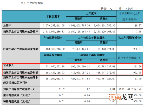 最新!“医药女神”葛兰放大招:12亿加仓“牙茅”!张坤、归凯却减了