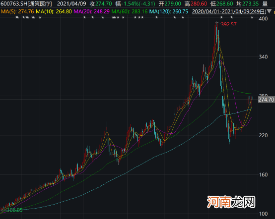最新!“医药女神”葛兰放大招:12亿加仓“牙茅”!张坤、归凯却减了