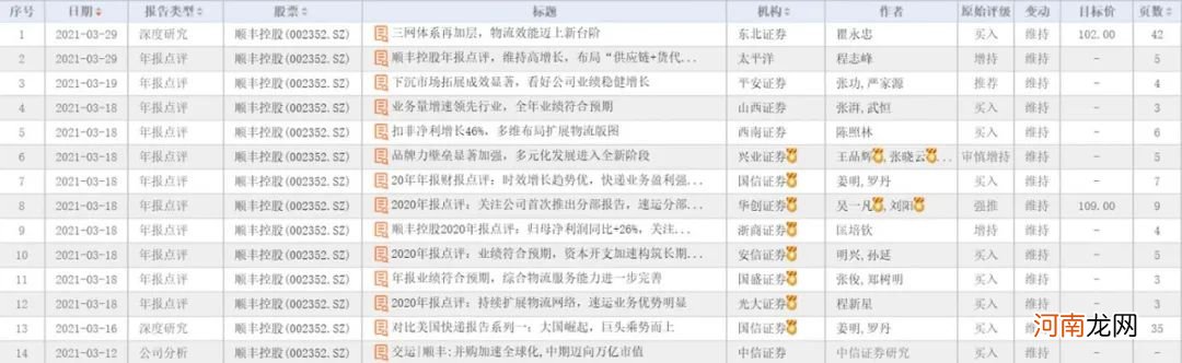 注意!这些热门股近期被机构下调评级