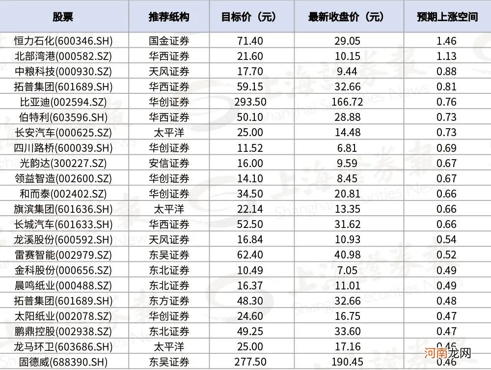 注意!这些热门股近期被机构下调评级