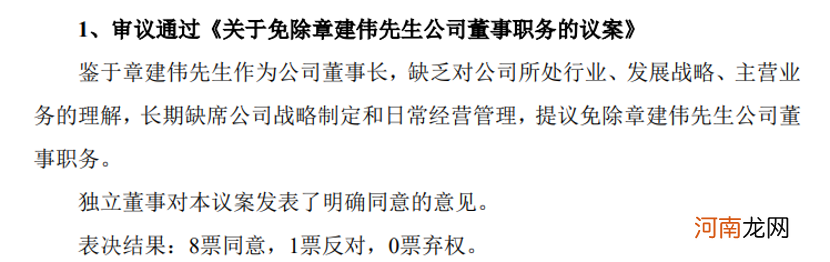 董事长遭“群殴”！大妖股内斗再起 股价曾超茅台 如今跌逾9成