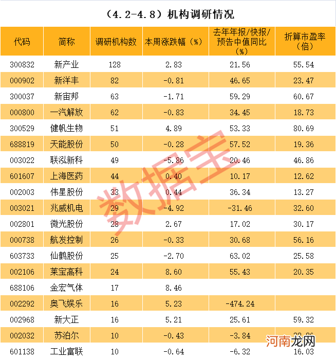 “医药白马”惊曝业绩变脸 新冠检测概念龙头获超百家机构调研