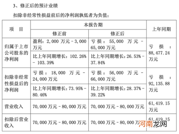 “医药白马”惊曝业绩变脸 新冠检测概念龙头获超百家机构调研