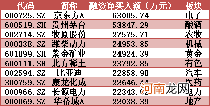 揭秘本周聪明钱:“碳中和”妖股卷土重来!主力联手融资客炒作第二波?