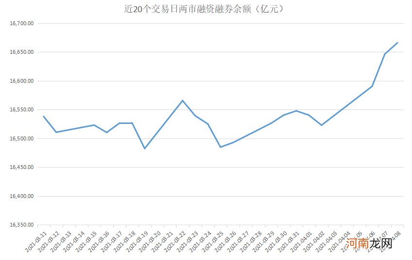 揭秘本周聪明钱:“碳中和”妖股卷土重来!主力联手融资客炒作第二波?
