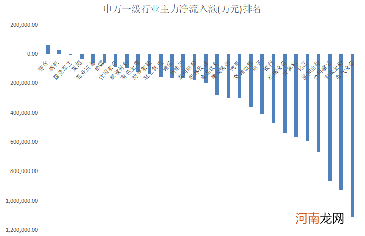 揭秘本周聪明钱:“碳中和”妖股卷土重来!主力联手融资客炒作第二波?
