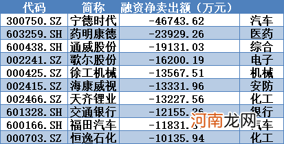 揭秘本周聪明钱:“碳中和”妖股卷土重来!主力联手融资客炒作第二波?