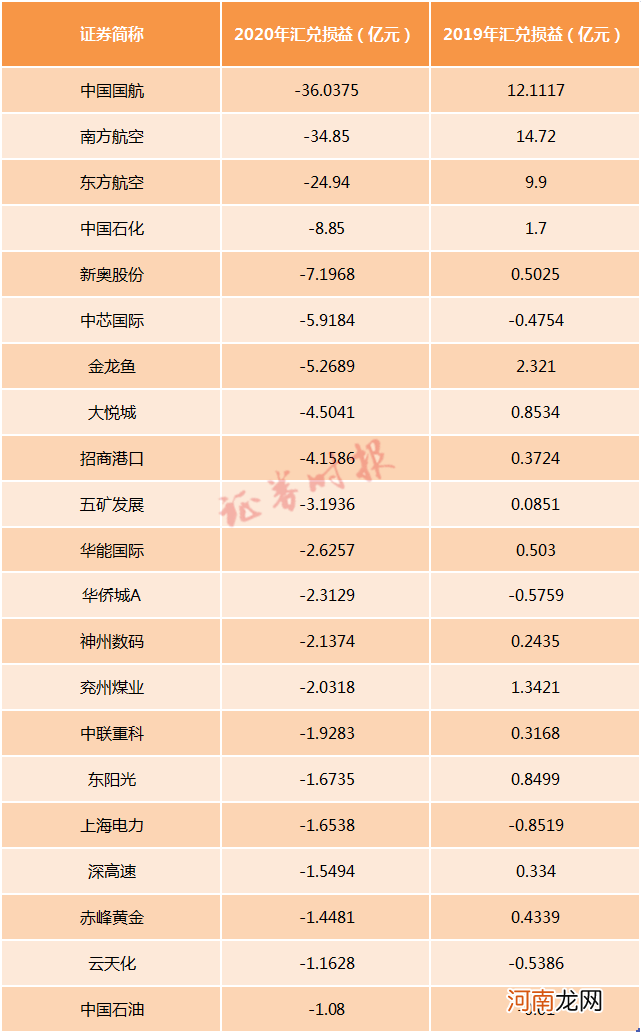 最高升破6.5！人民币狂升值 60家公司汇兑损失过亿 国内三大航却笑了