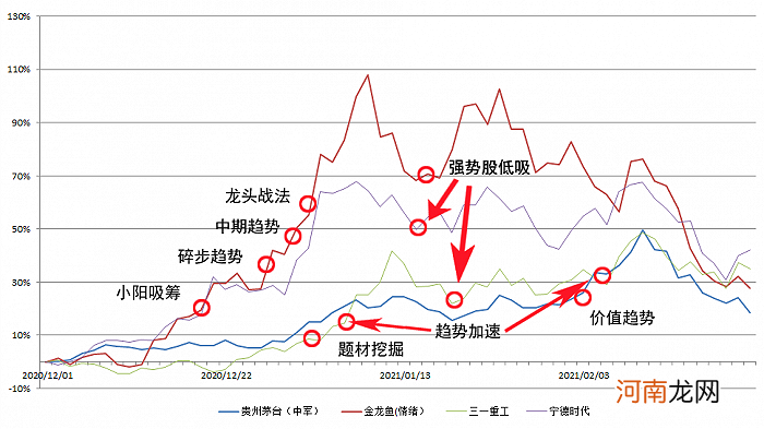 “我为什么总是反向指标”？A股策略周期大揭秘