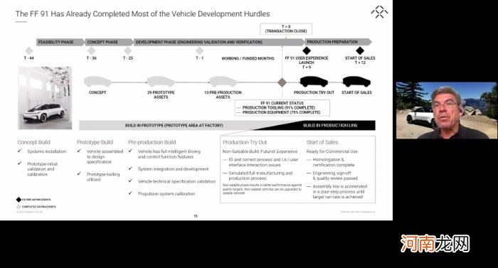 直击FF投资人说明会：罕有提及“贾跃亭” 中国市场在计划中但不是现在