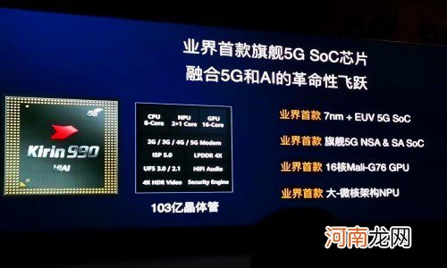 麒麟990+巴龙5000是什么意思