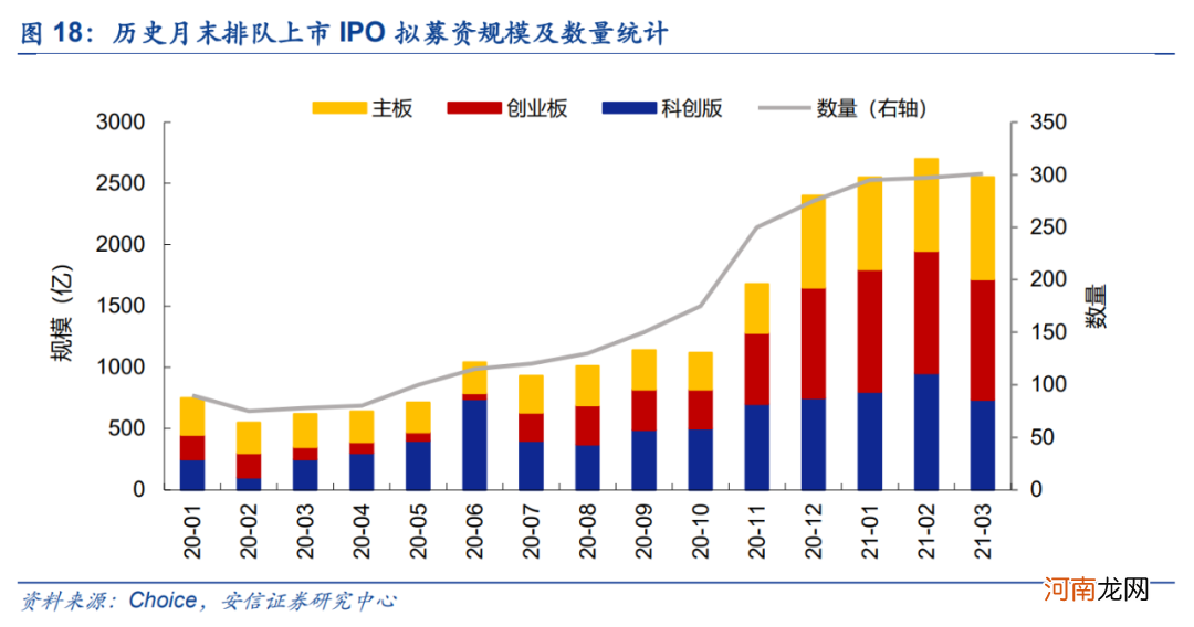 安信策略：注册制改革现状与展望 回顾总结、行稳致远