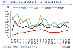 安信策略：注册制改革现状与展望 回顾总结、行稳致远