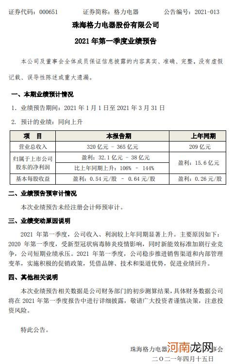 格力电器：预计第一季度净利润同比增106%-144%