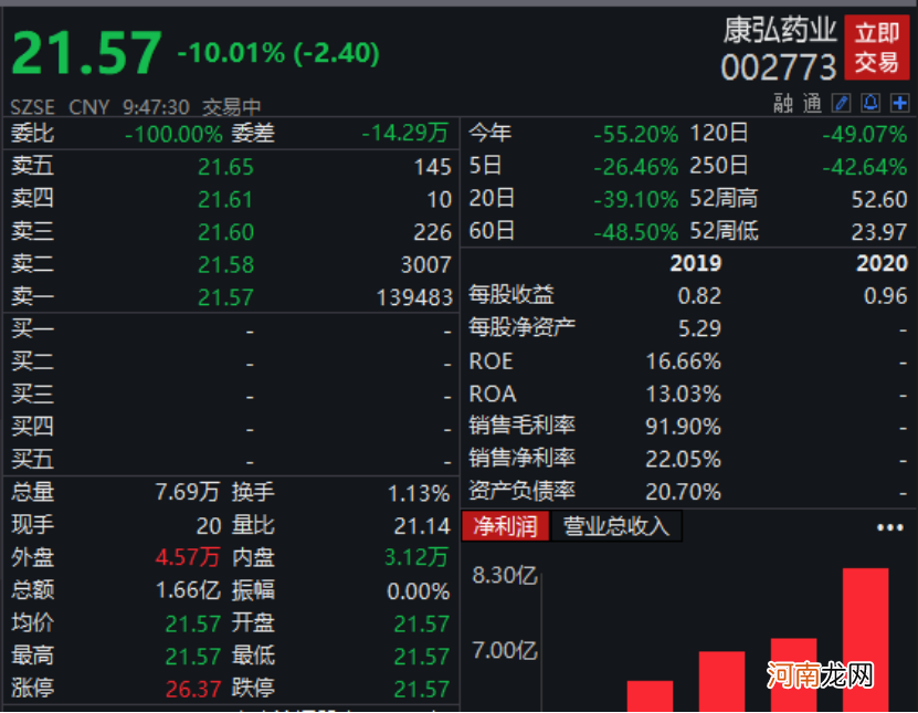 兴证全球基金：近期市场关于董承非先生离职的传言不实