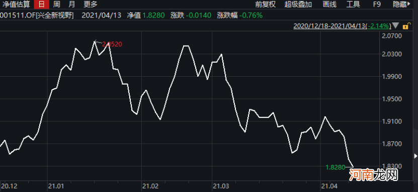 兴证全球基金：近期市场关于董承非先生离职的传言不实