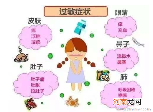 食物不耐受与食物过敏有什么区别