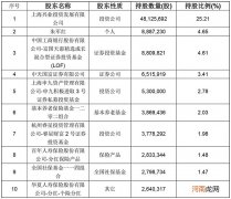 低调私募突然举牌郭广昌旗下上市公司 什么来头？