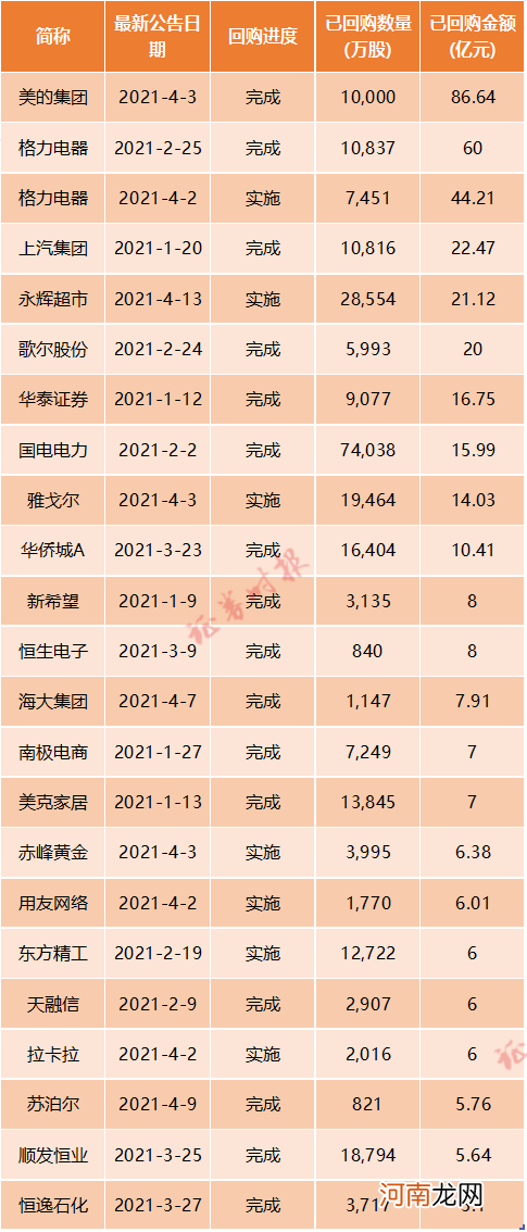 小米连续7日回购 耗资逾30亿 仍有千亿现金在手！这些公司也火速回购