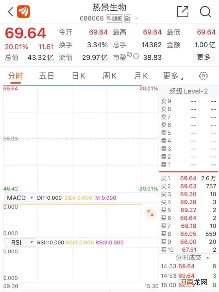 预增超1000倍！盘点一季度那些预增牛企们