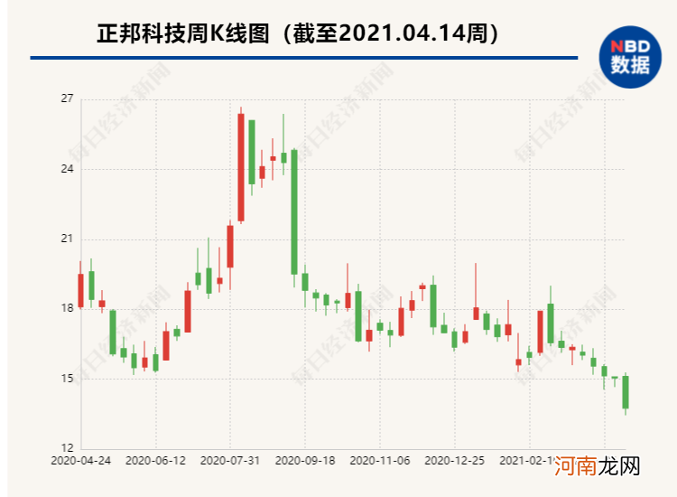 400亿养猪大户业绩暴跌 股价逼近跌停！消费者却迎来吃肉自由