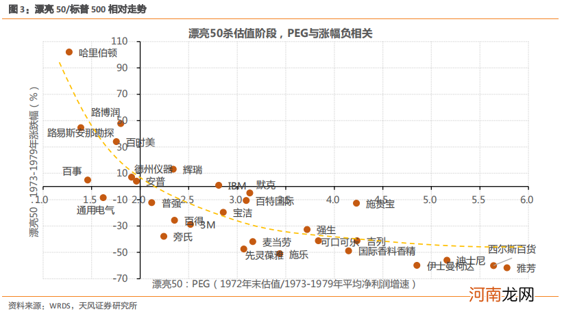 寻找“逆势股”！这20家谁将突围？