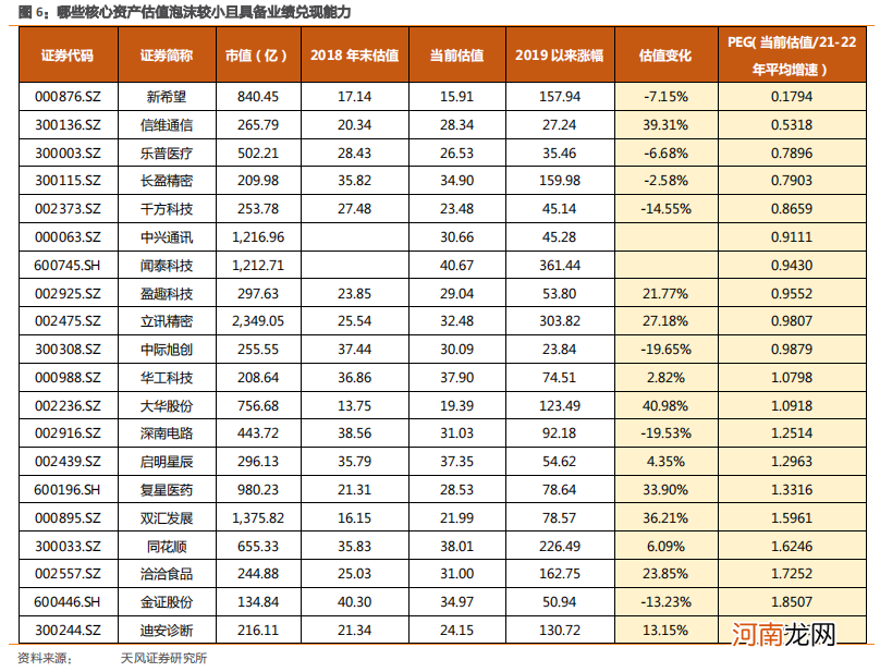 寻找“逆势股”！这20家谁将突围？