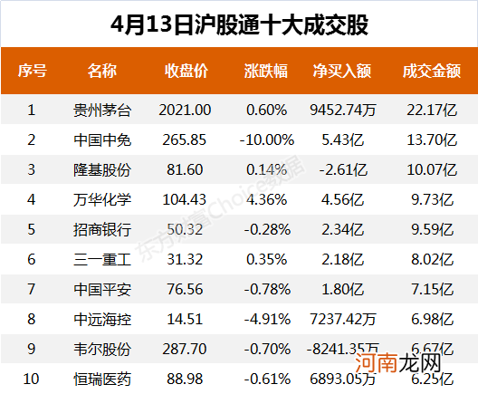 A股资金面日报：再度扫货85亿元 北向资金大幅买入这些股