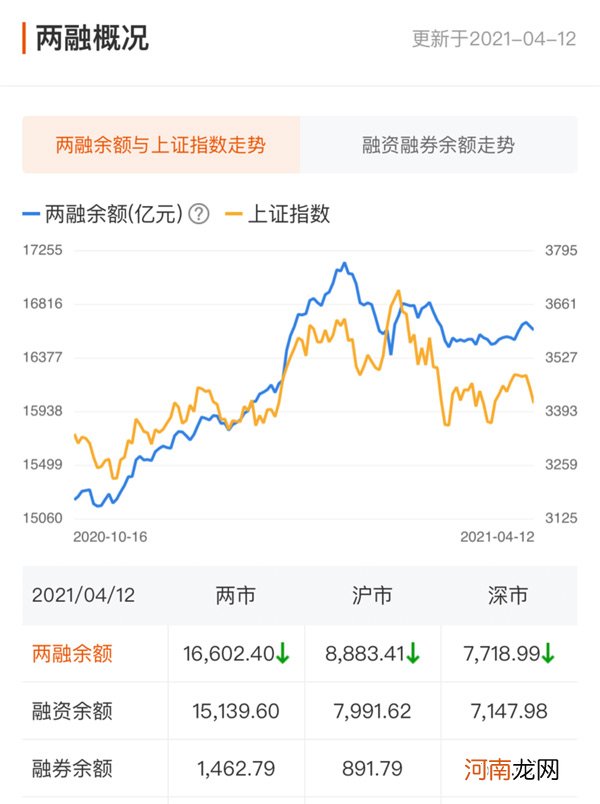 A股资金面日报：再度扫货85亿元 北向资金大幅买入这些股