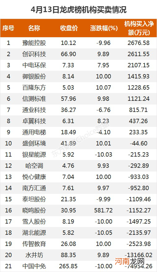 A股资金面日报：再度扫货85亿元 北向资金大幅买入这些股