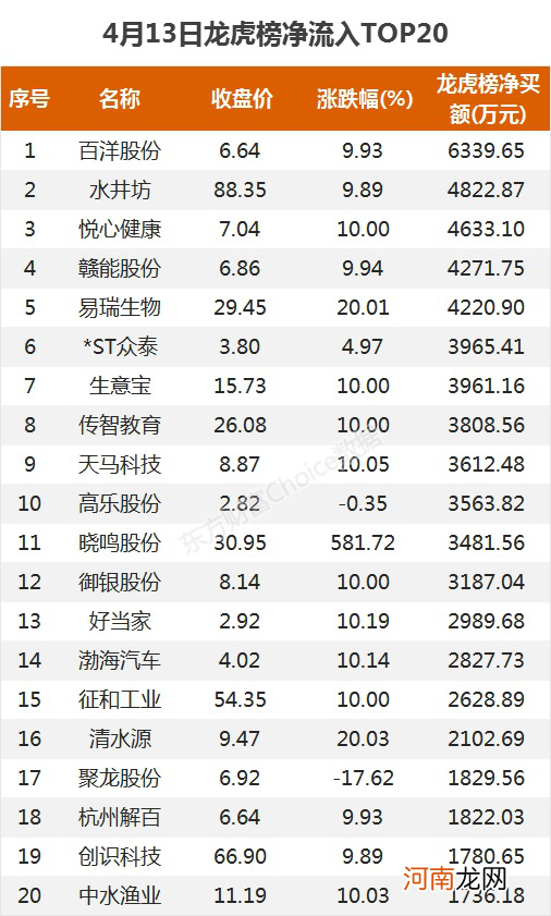 A股资金面日报：再度扫货85亿元 北向资金大幅买入这些股