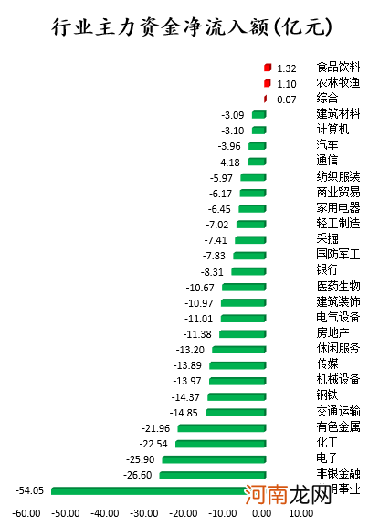 A股资金面日报：再度扫货85亿元 北向资金大幅买入这些股