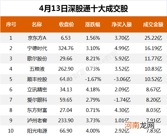 A股资金面日报：再度扫货85亿元 北向资金大幅买入这些股