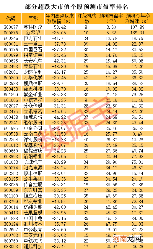 名单  千亿龙头跌幅榜出炉 多只股已腰斩