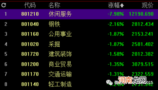 名单  千亿龙头跌幅榜出炉 多只股已腰斩