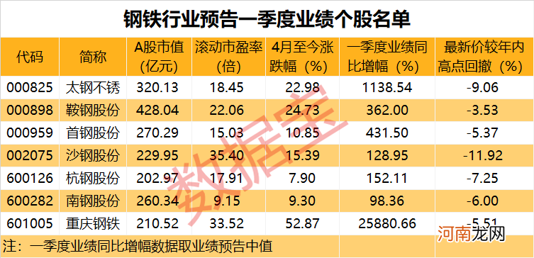 名单  多地企业宣布焦炭二轮提价！低市盈率业绩增长概念股仅4只