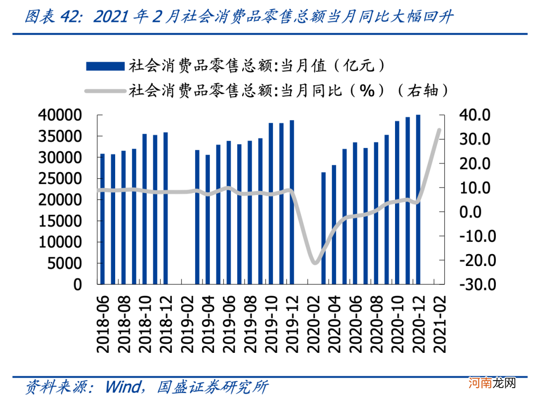 国盛策略：4月关注哪些结构性机会？建筑蓝筹低估值有望修复